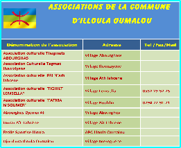 Associations de la région de BOUZEGUENE.pdf